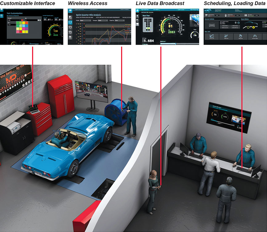 Hole Shot Web-based Dyno Controls Software - Mustang Dynamometer